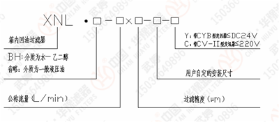 XNL系列箱內回油過濾器