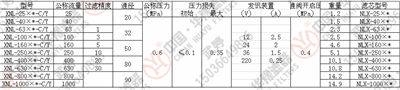 XNL系列箱內回油過濾器