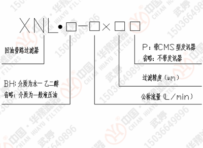 RLF-60×30P回油管路過濾器