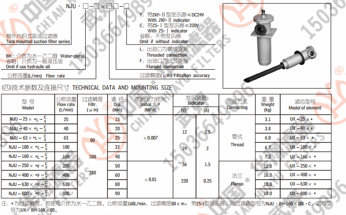 NJU系列箱外內(nèi)積式過濾器