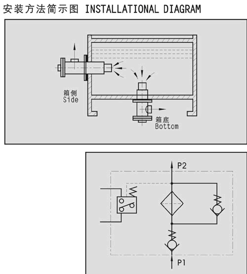 YCX-160×110LC自封式箱側(cè)吸油過濾器