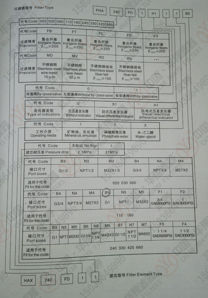 壓力管路過濾器PHA240MD1H111B5華豫供應(yīng)