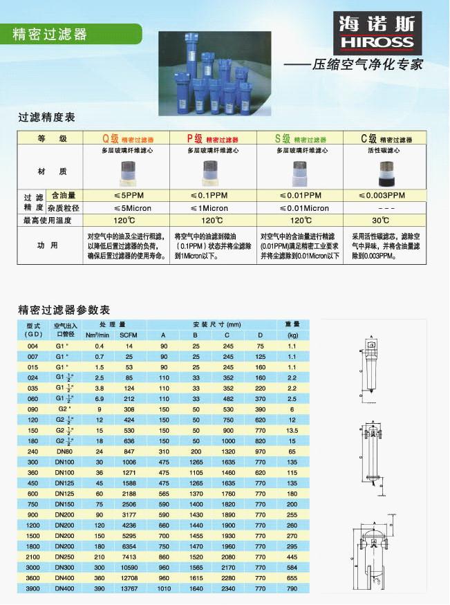 高效精密過(guò)濾器