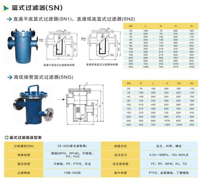 籃式過濾器