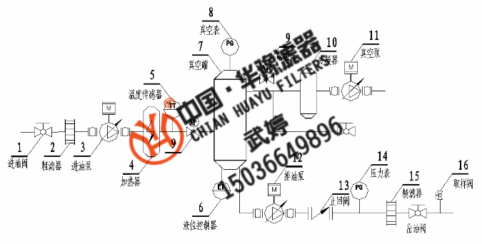 新華供應真空濾油機