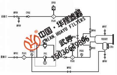 新華供應聚結脫水濾油機