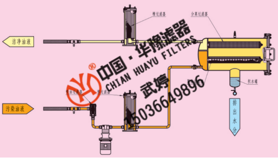 新華供應聚結脫水濾油機